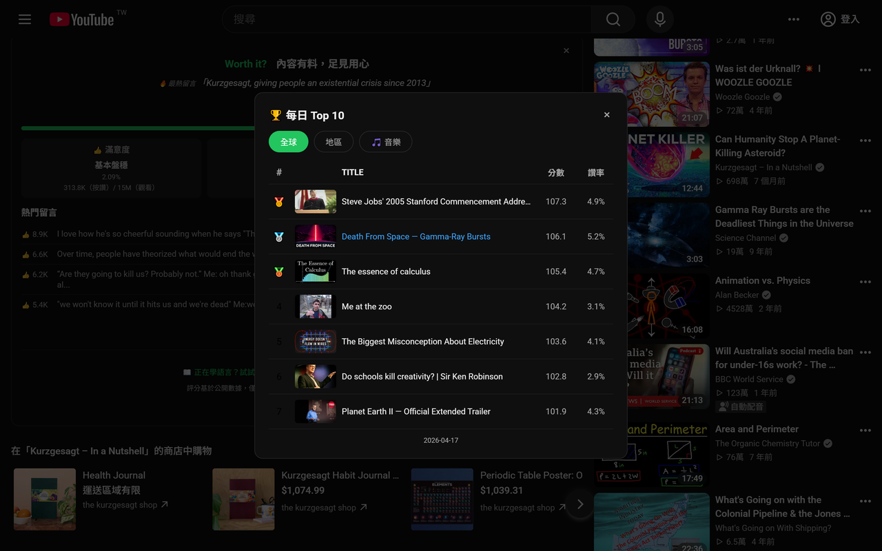 Daily leaderboard with Global, Regional, and Music tabs
